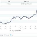 철강) 계속 호황일 수는 없다...단기간으로 끝날 가능성은 이미지