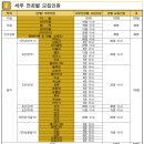 계원예술고등학교 이미지