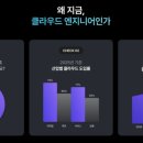 더존 컨테이너 이미지