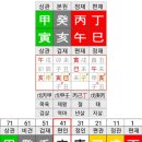 체리필터 조유진 사주 - 무관재왕의 예술 이미지