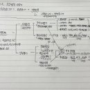 씨피에이 이미지