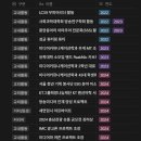 [25/04/26~05/09] 렛츠커리어 기필코 경험정리 챌린지 2기 후기