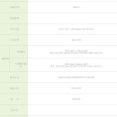 중앙유통단지 이미지