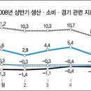 큰소비재골 이미지