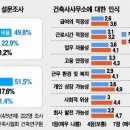 대리인력 이미지