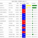 일일고기 이미지