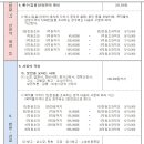 법무사 수수료 계산 (법무사보수표) 이미지