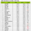 동아양행 Daum카페