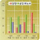 백마소주방 | 궁녀