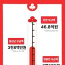 영흥면사무소 이미지