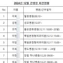 지성부산간병인협회