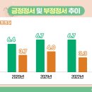 웰빙나라 이미지