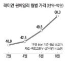 반포 원베일리 국민평형 60억 매매…평당 1.8억 이미지