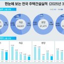 동화부분정비 이미지