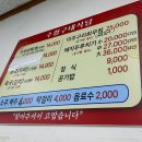 전현무계획, 고두심이좋아서 방영) 울산 동구 대왕암 현지인맛집 ‘수협구내식당’ 내돈내산 솔직후기