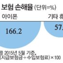 보험료_스마트로3비