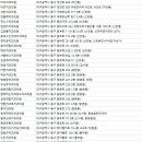 사공억치과의원 이미지