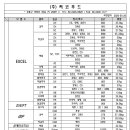 (주)씨코푸드 이미지