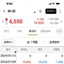 바이앤셀