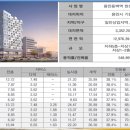 신호오피스텔 이미지