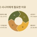 (디지털문해) 스마트폰 기초 이미지