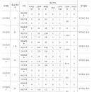 써밋로또 이미지