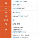 [인천FCvs강원FC] 축알못 비버네의 K리그 직관후기
