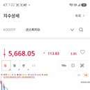 코스피 이미지