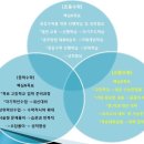 홍문수학학원