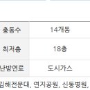 구지마을2단지 한일유앤아이 이미지