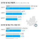빅당구장 이미지