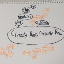 ,Frizzly bear grizzly bear 이미지