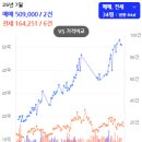 고려원베일리공인중개사사무소 | &#39;아크로 리버파크&#39;, 한강 조망이 값(價)을 바꾼다