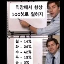 생애 첫 3시간 웨이팅 막창...