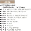 ☞☞노량진역 리버뷰 주택임대사업자 모집(도시형생활주택/오피스텔)☞☞5천투자시 월세70 이미지