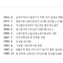 남대구세무서 네이버블로그