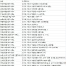 (주)한길공인중개사사무소성남분사무소 이미지