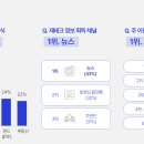 (주)스타일라이프