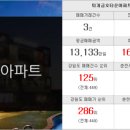 한숲드림공인중개사사무소 이미지
