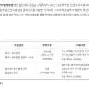 (주)지에스구미열병합발전