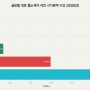 이연헬스케어 이미지