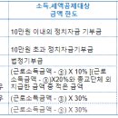 기부금세액공제 이미지