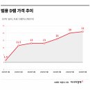 메모리 - 여수시 | 메모리