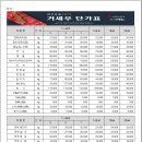 (주)한우유통 1번가 이미지