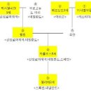 [유럽역사와 축구-네덜란드(2)]왜 오렌지 군단일까?(1) 이미지