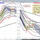 [ 주가방어, 환율방어 = 귀신 씨나락 까먹는 소리 ] 이미지