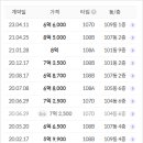 녹천역 화장실 이미지
