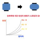 공부합시다..진실과 거짓 이미지