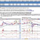 5월 매매일지_삼지전자/에쎈테크/애경산업 이미지