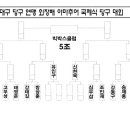 빅박스 당구클럽 이미지